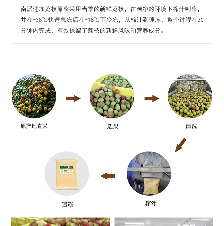 荔枝原浆详情页 _04