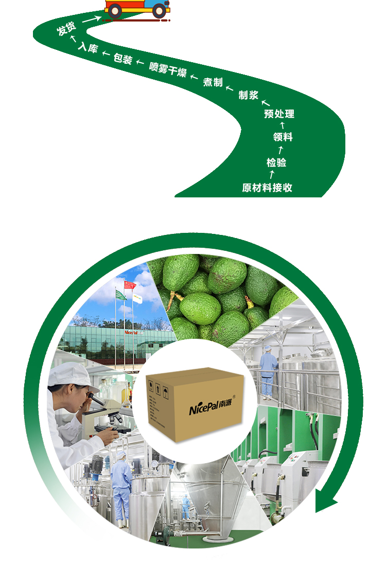 15 кг 牛油果原粉详情页 _13