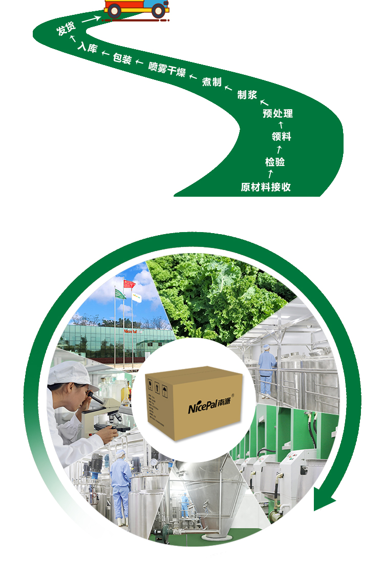 15 кг 羽衣甘蓝原粉详情页 _13