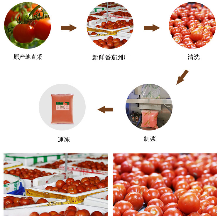 速冻番茄榴原浆情页 _05