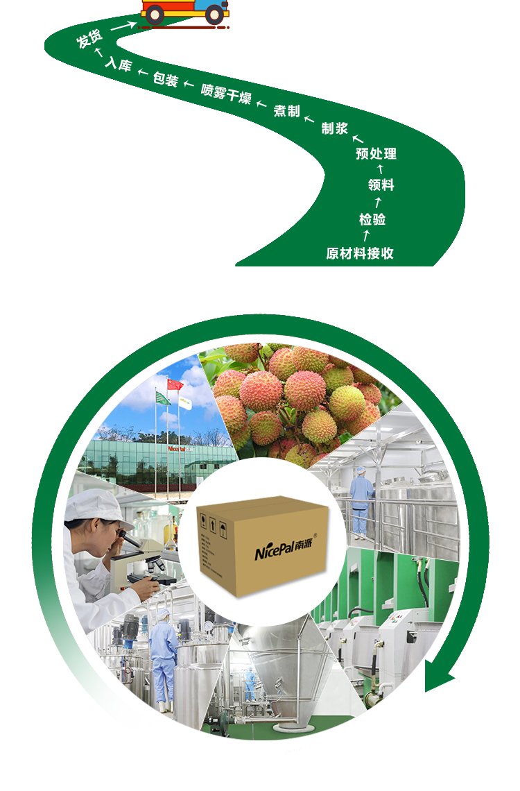 15 кг 荔枝原粉详情页 _13