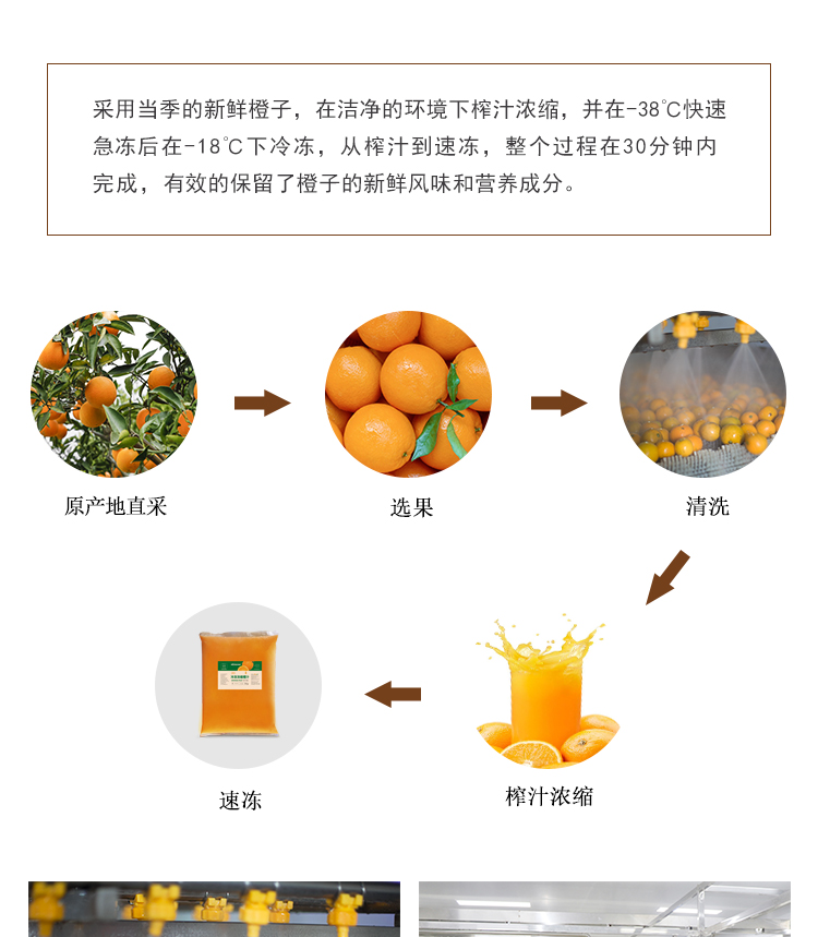 冷冻浓缩橙汁详情页 _04