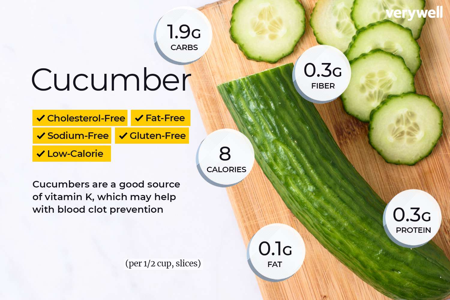 Cucumber_annotated-B67D4A9DD4A64398A1A8B5F6385AEDD3