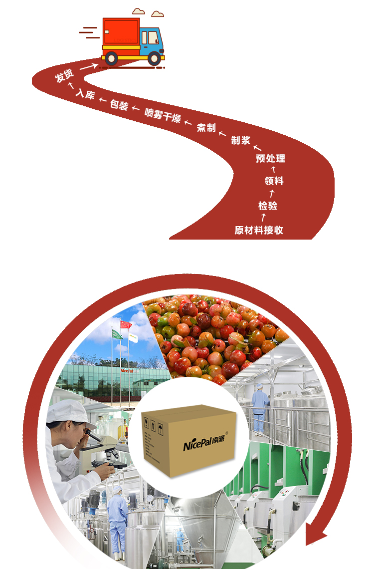 15 кг 针叶樱桃原粉详情页 _13