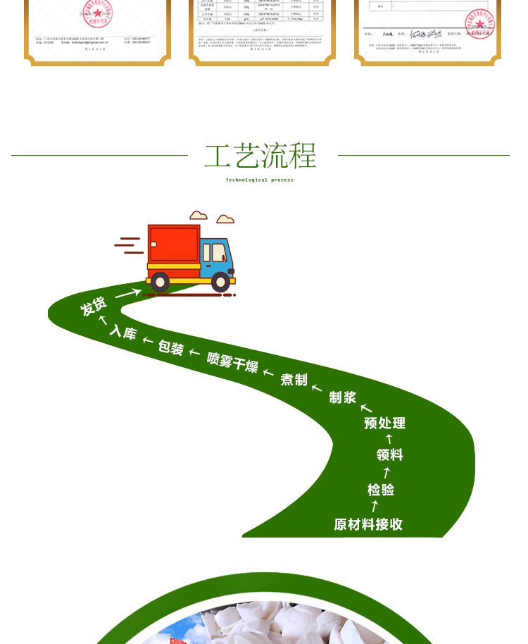 15 кг 烤椰子粉详情页 _13 